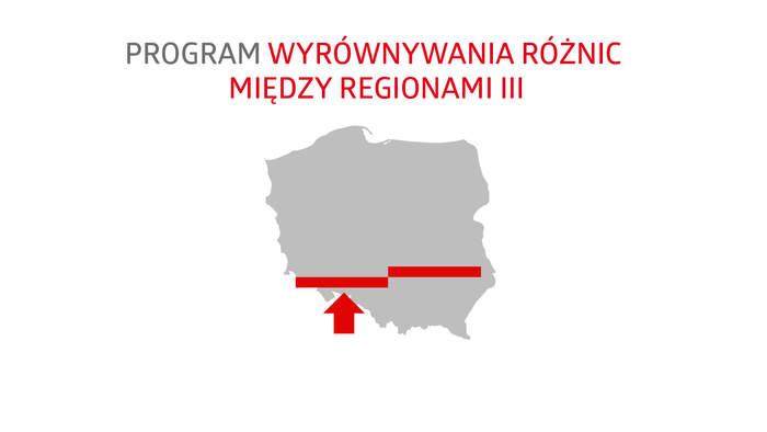 Baner programu wyrównywania różnic miedzy regionami III, Kontur Polski, dwa obok siebie paski, pierwszy jest niżej od drugiego