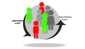 Pokaż zdjęcie: Lokalny system wsparcia osób z niepełnosprawnościami we współpracy z PFRON