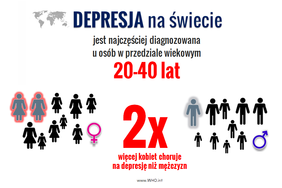 Plakat informacyjny nt. depresji na świecie