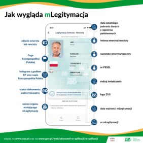 Pokaż zdjęcie: Grafika promująca mLegitymację ZUS