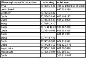 Pokaż zdjęcie: Lista telefonów kontaktowych do doradców podatkowych z Opolszczyzny