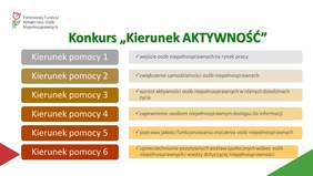 Pokaż zdjęcie: Grafika prezentująca kierunki pomocy w ramach konkursu PFRON pn. „Kierunek AKTYWNOŚĆ” 
