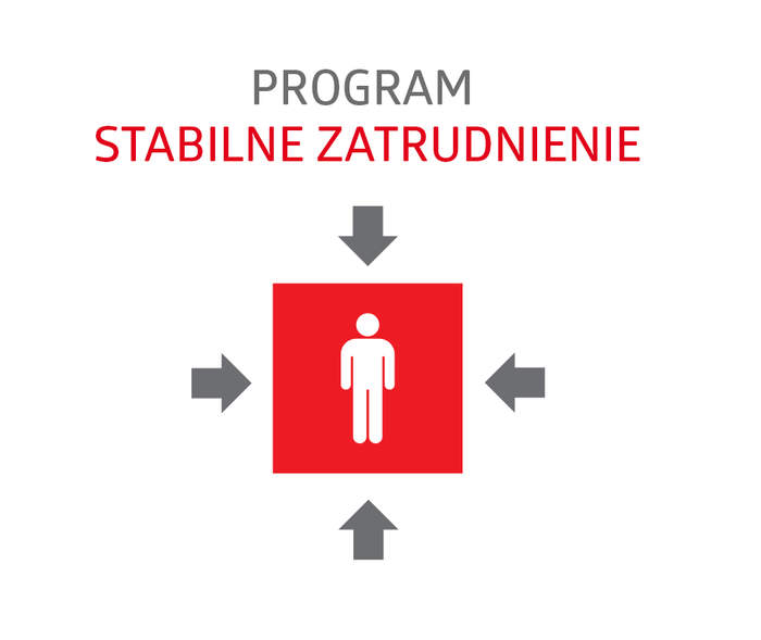 napis: Program Stabilne Zatrudnienie, na czerwonym kwadracie biały piktogram postaci, poza kwadratem cztery strzałki wskazujące na kwadrat