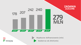 Pokaż zdjęcie: PFRON dla organizacji pozarządowych