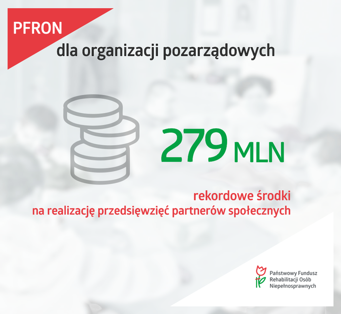 PFRON dla organizacji pozarządowych. Napis: rekordowe środki na realizację projektów partnerów społecznych - 279 mln