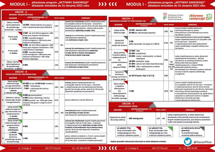 Pokaż zdjęcie: Plakat promujący program pilotażowy "Aktywny Samorząd"