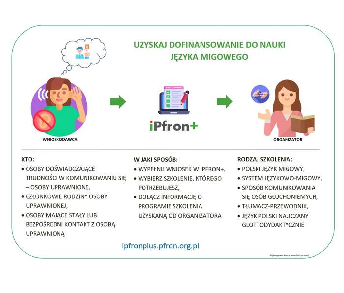 Grafika pt. Uzyskaj dofinansowanie do nauki języka migowego, informacje z grafiki zawarte są w treści komunikatu