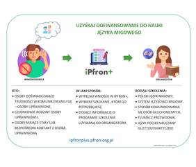Grafika pt. Uzyskaj dofinansowanie do nauki języka migowego, informacje z grafiki zawarte są w treści komunikatu