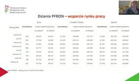 Pokaż zdjęcie: Działalnia PFRON na rynku pracy