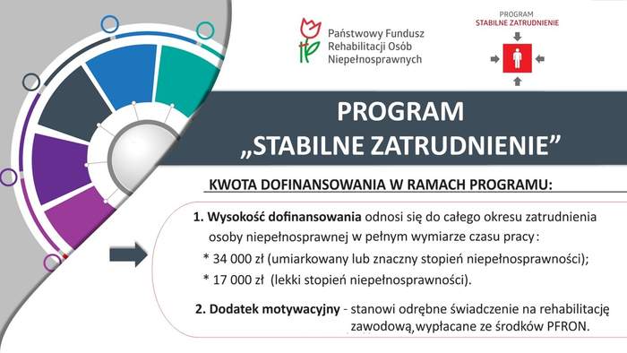 Pokaż zdjęcie: Grafika promująca program PFRON pn. „Stabilne Zatrudnienie – osoby niepełnosprawne w administracji i służbie publicznej”