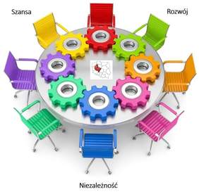 Pokaż zdjęcie: Grafika promująca szkolenie nt. konkursu pn.: „Szansa – Rozwój – Niezależność”