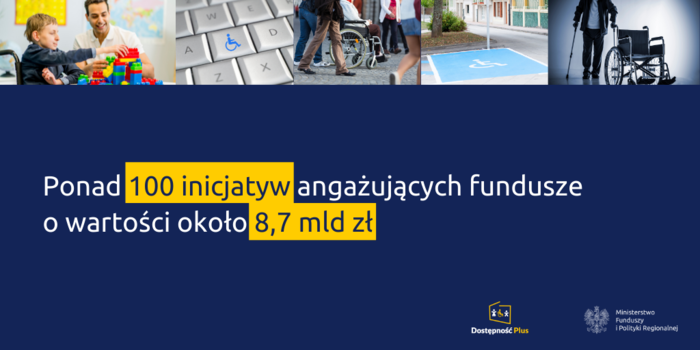 Ponad 100 inicjatyw angażujących środki o wartości około 8,7 miliarda złotych. W prawym dolnym rogu logo Dostępność Plus i Ministerstwa Funduszy i Polityki Regionalnej.