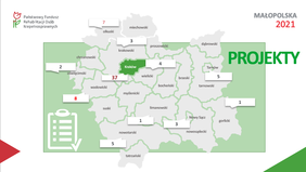 Pokaż zdjęcie: Mapa województwa małopolskiego z podziałem na powiaty. Na mapie podział projektów realizowanych w bieżącym roku przez małopolskie NGO. Najwięcej projektów, bo aż 37 w Krakowie.