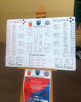 Pokaż zdjęcie: Tablica z wynikami