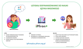 Pokaż zdjęcie: logotyp Uzyskaj dofinansowanie do języka migowego.