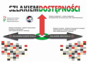 Pokaż zdjęcie: Plakat promujący akcję Oddziału Wielkopolskiego PFRON oraz Politechniki Poznańskiej pn. „Szlakiem dostępności”
