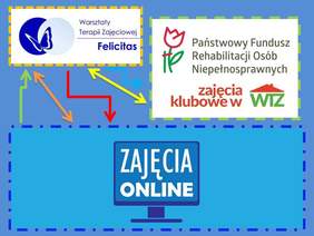 Pokaż zdjęcie: Plakat zajęć klubowych w WTZ FELICITAS