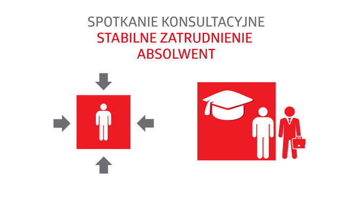 baner - spotkanie konsultacyjne, loga programów