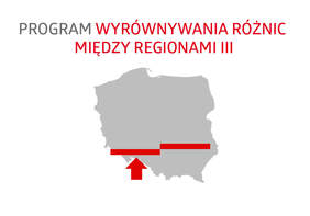 Pokaż zdjęcie: kształt may Polski w kolorze szarym, na dolnym krańcu grafiki  - dwie czerwone linie - jedna wyżej, druga niżej, pod drugą czerwona strzałka, która "pcha" linię do góry, w celu wyrównania położenia dwóch linii, na górze napis: Progam wyrównywania różnic między regionami III