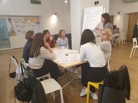 Na zdjęciu widzimy grupę uczestników warsztatów, którzy siedzą przy stole i słuchają kobiety prowadzącej spotkanie. Na tablicy widoczny jest plan działania zapisany na dużych kartkach papieru. Warsztaty odbywają się w jasnym pomieszczeniu, w tle można zauważyć inne elementy wystroju, takie jak wieszaki na ubrania i plakaty na ścianie.