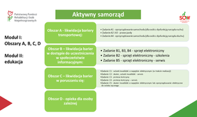 Pokaż zdjęcie: Przedstawiciel Oddziału Małopolskiego PFRON opowiedział o obszarach programu "Aktywny samorząd". Na zdjęciu slajd z informacją o Modułach programu.