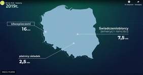 Pokaż zdjęcie: Kadr z filmu o historii ZUS