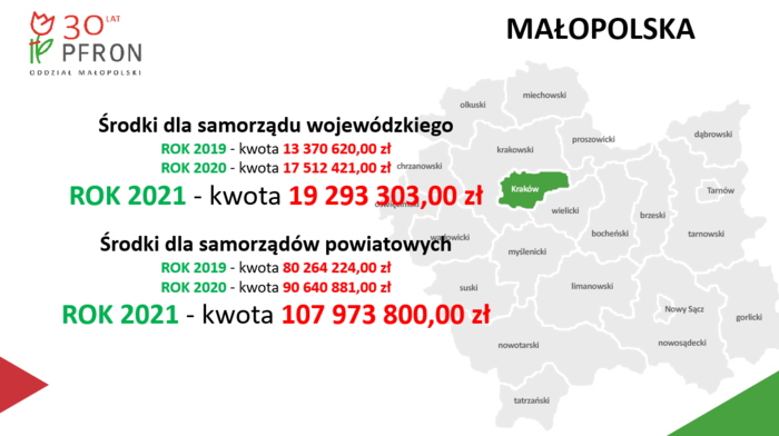 Pokaż zdjęcie: Podział środków finansowych dla Małopolski w latach 2019-2021. Grafika przedstawia zarys mapy województwa małopolskiego oraz kwoty z podziałem na poszczególne lata.