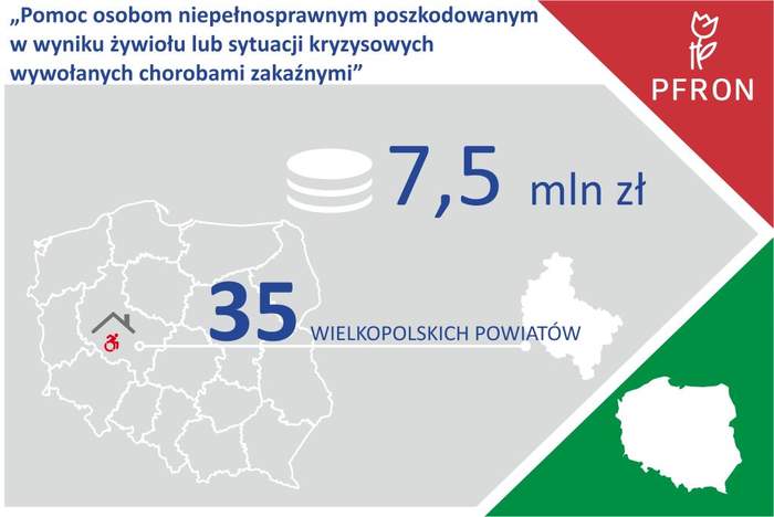 Pokaż zdjęcie: Grafika informacyjna nt. wsparcia finansowego dla osób z niepełnosprawnością