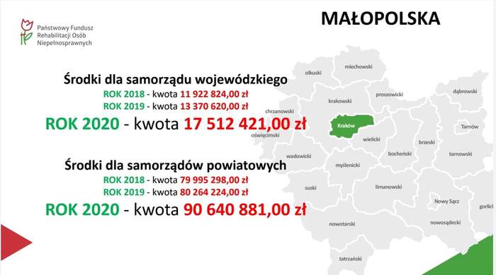 Pokaż zdjęcie: Małopolska – podział środków finansowych dla samorządów
